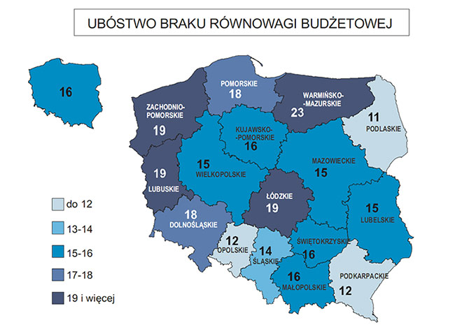 ubóstwo-braku-równowagi
