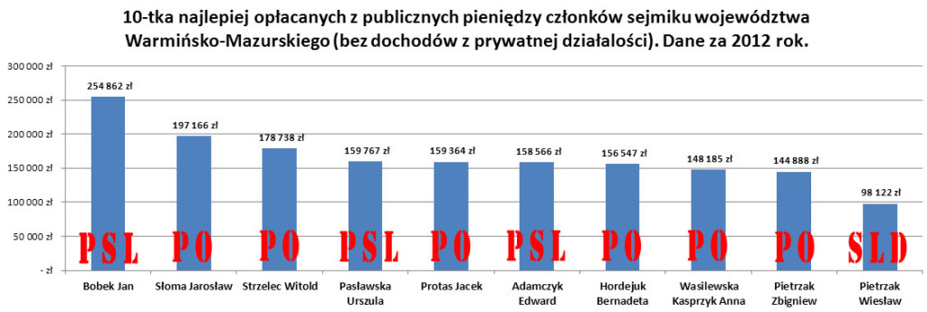 10-ta-najlepiej-oplacanych_małe