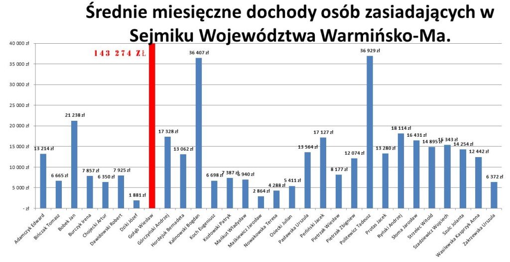 średnie-miesięczne_małe