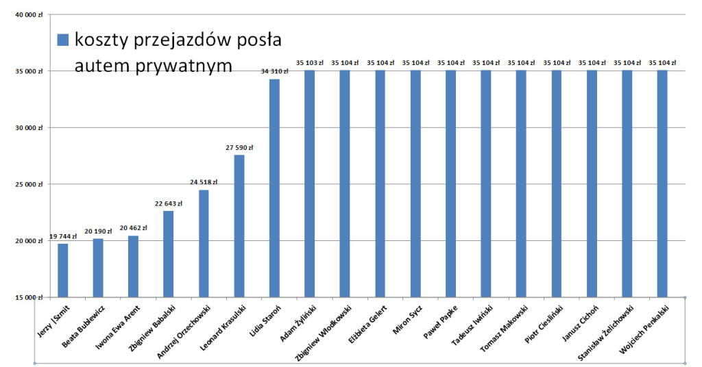 koszty przejazdu autem prywatnym_cr