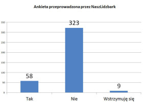 Ankieta NaszLidzbark_cr