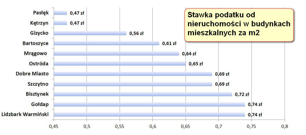 Opracowanie własne. 