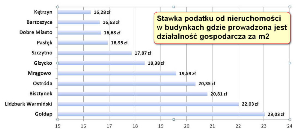 Opracowanie własne. 