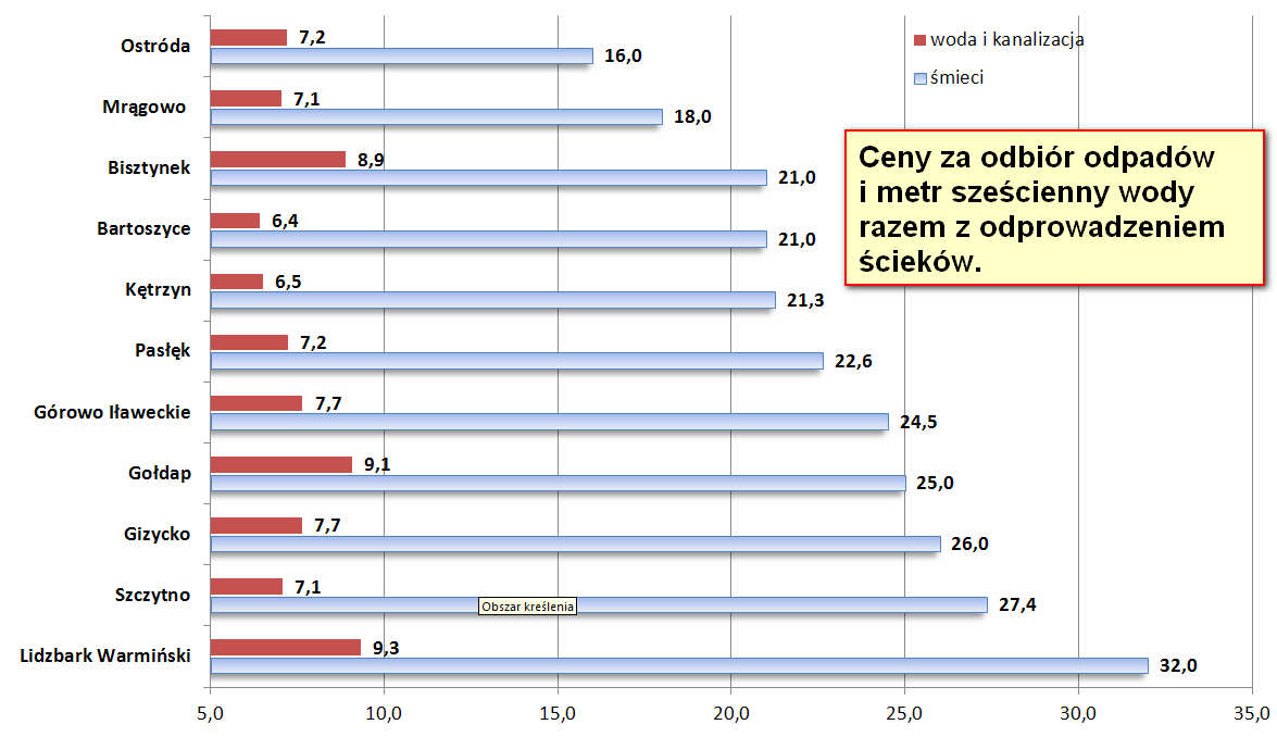 Opracowanie własne.