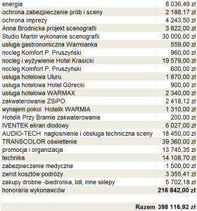Koszty organizacji 35 LWHiS