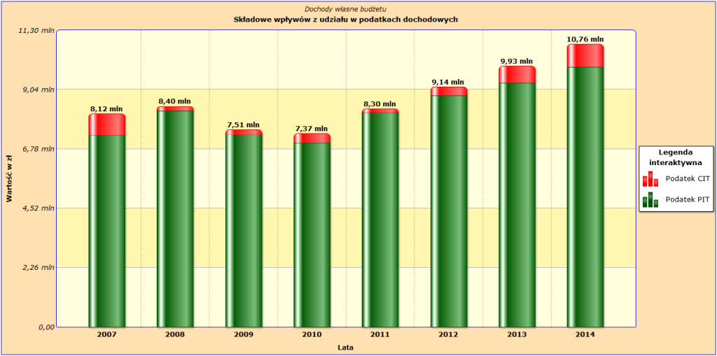 _lw_dochodywlasne_pitcit
