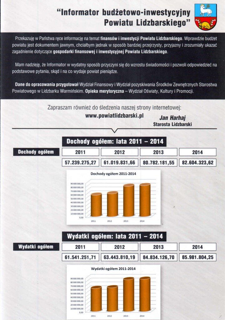 Info o budżecie Starostwo