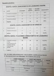 egzamin-zawodowy-2016
