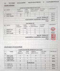 wyniki-egzaminu-maturalnego-i-zawodowego-2016
