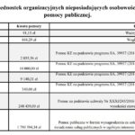 Pomoc publiczna, umorzenia, raty - 2018 r. Gmina Miejska Lidzbark Warmiński