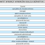 Kandydaci w wyborach do Sejmu z okręgu 34