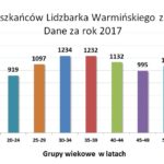Lidzbark Warmiński od lat gotowy na koronawirusa
