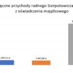 Leszek Sierputowicz odchodzi z PiS-u. Nareszcie! - pozostali członkowie partii
